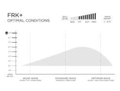 FIREWIRE FRK PLUS IBOLIC KELLY SLATER DESIGNS FUTURES FINS -Surfcorner Store firewire frk plus ibolic kelly slater designs shortboard 1