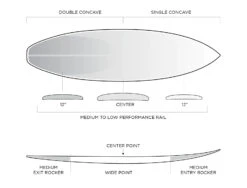 FIREWIRE FRK PLUS IBOLIC KELLY SLATER DESIGNS FUTURES FINS -Surfcorner Store firewire frk plus ibolic kelly slater designs shortboard 2