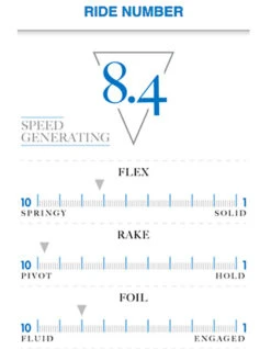 FUTURES FINS HS2 THRUSTER HAYDEN SHAPES GENERATION SERIES 11 FUTURES FINS HS2 THRUSTER HAYDEN SHAPES GENERATION SERIES -Surfcorner Store futures hs2 hayden shapes generation series pinne thruster 1