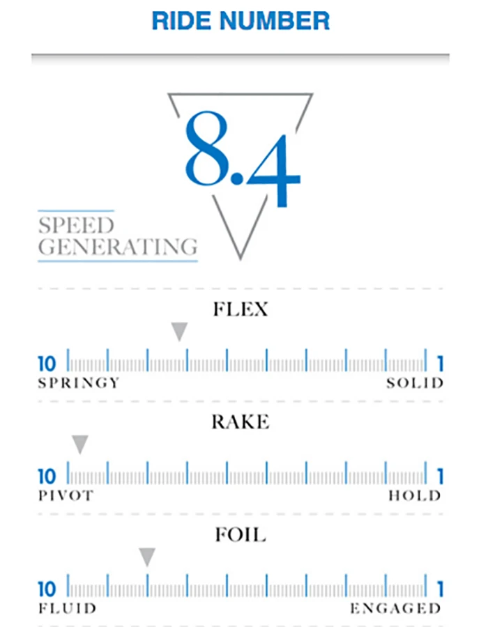 FUTURES FINS HS2 THRUSTER HAYDEN SHAPES GENERATION SERIES 7 FUTURES FINS HS2 THRUSTER HAYDEN SHAPES GENERATION SERIES - Image 5