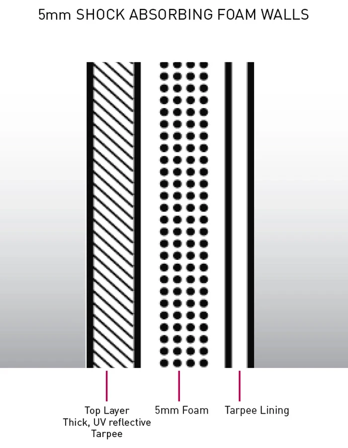 OCEAN & EARTH SUP BARRY BOARD COVER 7 OCEAN & EARTH SUP BARRY BOARD COVER - Image 5