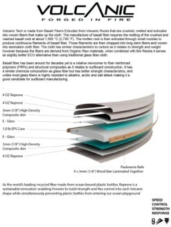 SLATER DESIGNS GREAT WHITE TWIN I-BOLIC VOLCANIC FUTURES FINS -Surfcorner Store slater designs great white twin i bolic volcanic futures fins