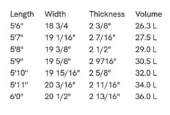 SLATER DESIGNS GREAT WHITE TWIN I-BOLIC VOLCANIC FUTURES FINS -Surfcorner Store slater designs great white twin i bolic volcanic futures fins 4