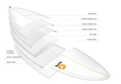 TORQ TET 8'0" LONG WHITE + PINLINE -Surfcorner Store torq tet 8 0 longboard white pinline 8